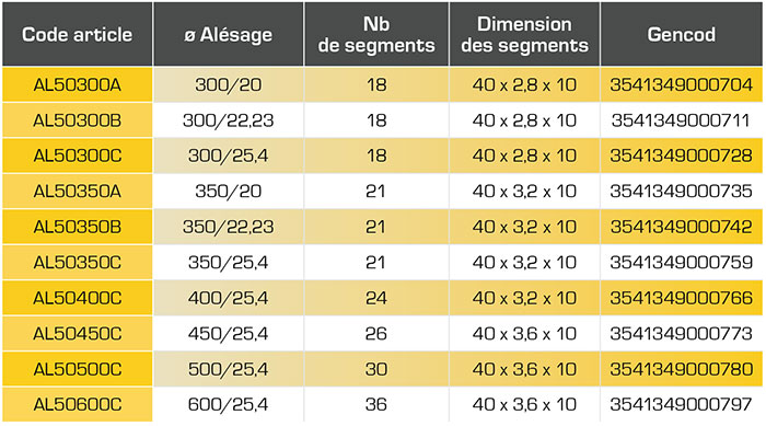 AL50 300
