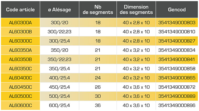 AL60 300
