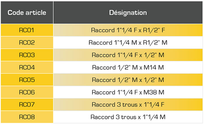 Raccords