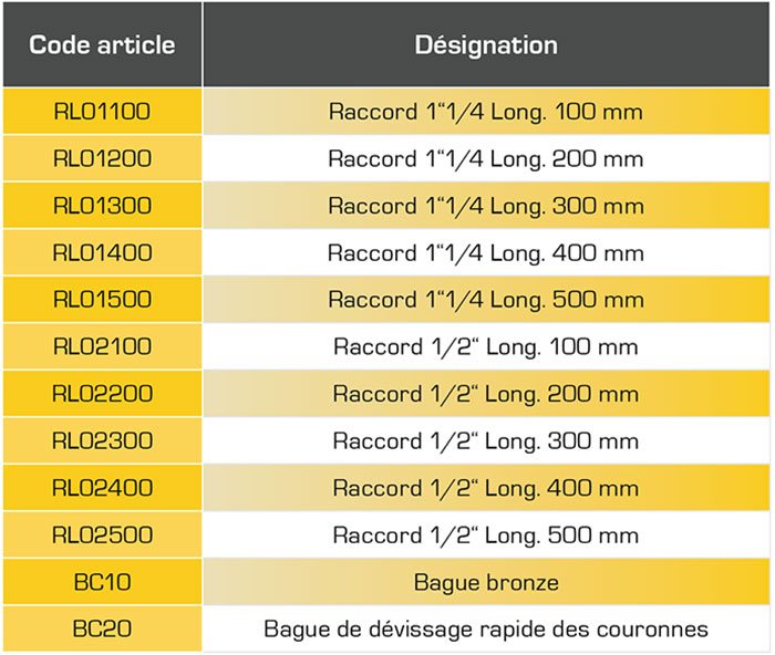 Rallonges