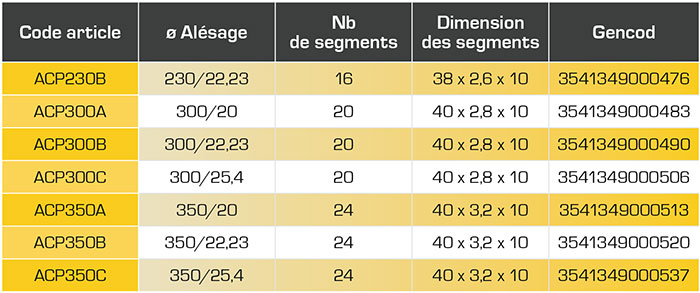 acpower tab