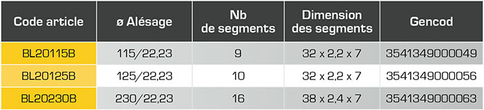 BL20tab