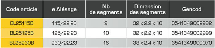 BL25tab
