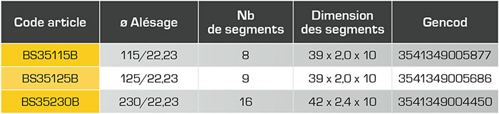 BS35tab