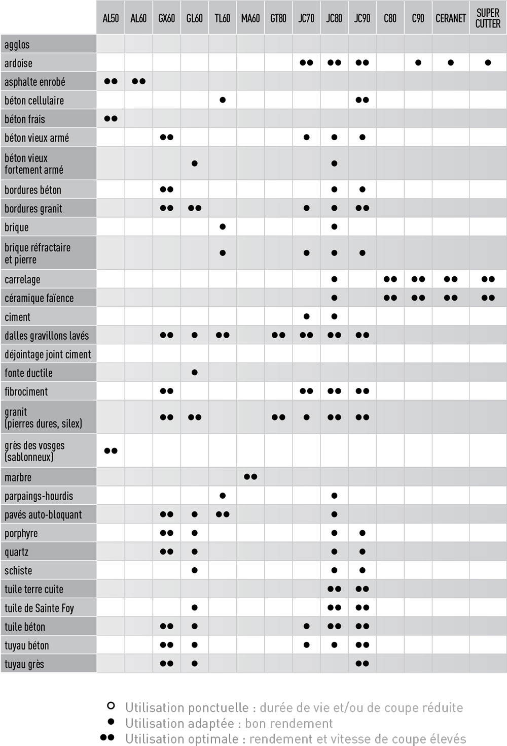 table 2
