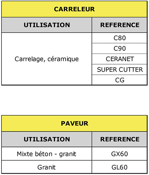 table carreleur
