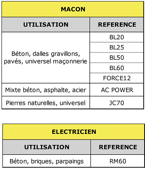 table macon