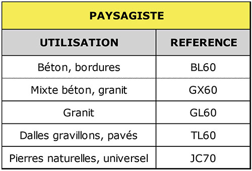 table paysagiste