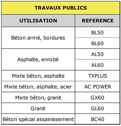 table travaux publics